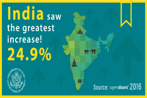 Ein Plakat mit einer Karte von Indien in der Mitte, umgeben von Text und einem Logo, mit der Aufschrift "India saw the greatest increase in 24.9%".