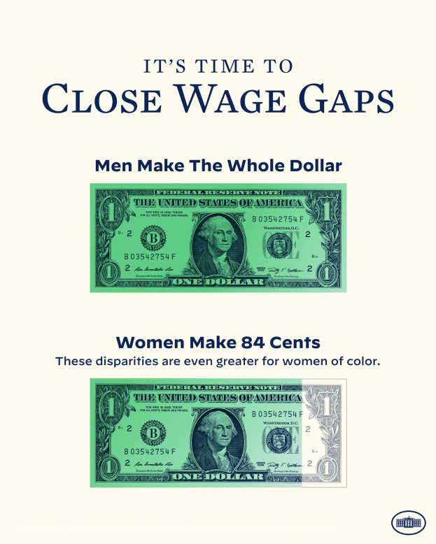 Ein Plakat mit einem Dollar-Schein und Text, der die Schließung von Lohnlücken fordert, mit der Aufschrift "Es ist Zeit, die Lohnlücken zu schließen, Männer machen den ganzen Dollar."