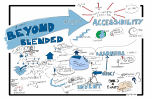 Whiteboard mit "Beyond Blended Accessibility"-Text, einer Globus-Zeichnung und Pfeilen.
