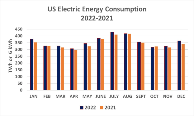 Energiewende : Change und Stabilität navigieren
