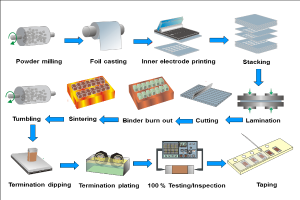 Ein Diagramm, das den Prozess der Herstellung einer Spritzgießmaschine zeigt, einschließlich der Druck- und Verpackungsprozesse sowie der Verpackungsmaterialien, wobei jeder Bestandteil mit beschreibenden Informationen beschriftet ist.