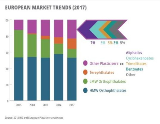 Eine Säulendiagramm-Illustration der europäischen Kunststoffmärkte im Jahr 2017 mit begleitendem erklärendem Text.
