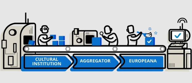 Ein stylisierter animierter Diagrammschnitt, der die Integration kultureller Institutionen in die Europäische Union darstellt, mit Menschen, Maschinen, Boxen und Textfeldern.