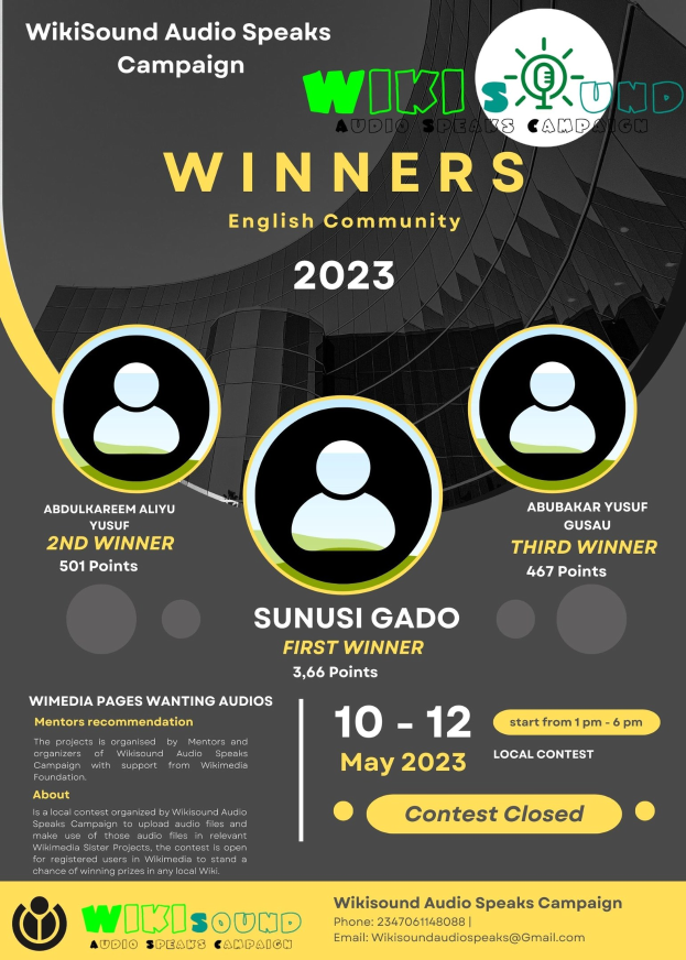 Buntes Plakat für die Wikisound Audio Spricht Kampagne mit blauem Hintergrund, großen gelben und weißen Buchstaben, die 'Gewinner' lesen, und mehreren Fotos von lachenden Menschen, die die Kampagnengewinner feiern.