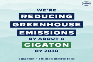 Plakat mit Text und Logo, das "Wir reduzieren die Treibhausemissionen um etwa eine Gigatonne bis 2030" fordert.