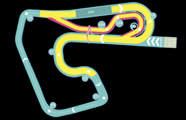 Karte einer Rennstrecke mit nummerierten Abschnitten und einem roten Pfeil nach rechts, der die Start-/Ziellinie markiert.
