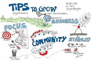 Whiteboard mit "Tips to Grow Your WordPress Business" in fetter schwarzer Schrift, eine Person in einem blauen Hemd mit ausgestreckten Armen zu einer hellgelben Sonne, die Entschlossenheit ausstrahlt.