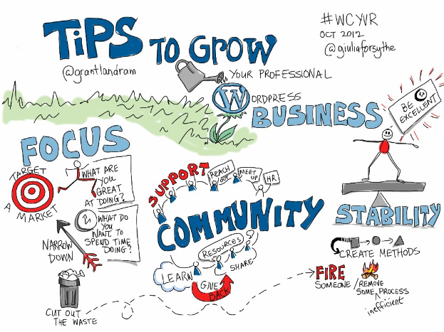 Whiteboard mit "Tips to Grow Your WordPress Business" in fetter schwarzer Schrift, eine Person in einem blauen Hemd mit ausgestreckten Armen zu einer hellgelben Sonne, die Entschlossenheit ausstrahlt.